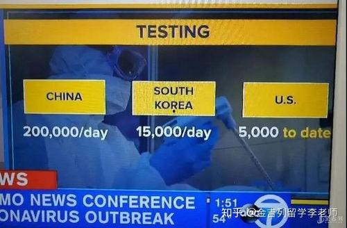 美国最新疫情新闻爆料,病例激增，防疫措施再升级！